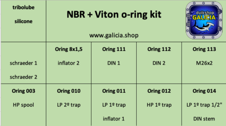 Oring kit NBR + viton