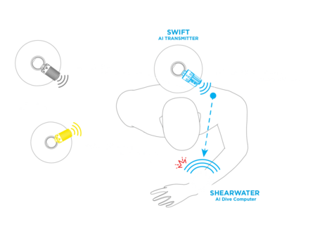 SWIFT GPS Transmitter