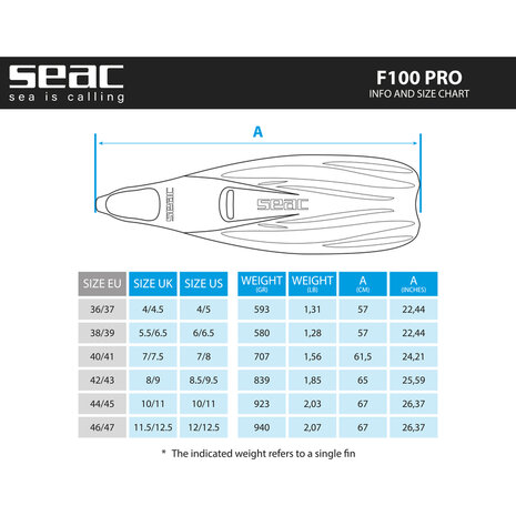 SEAC F-100 PRO FIN